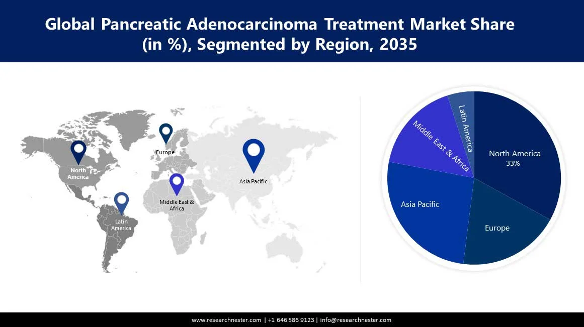 Pancreatic Adenocarcinoma Treatment Market Size